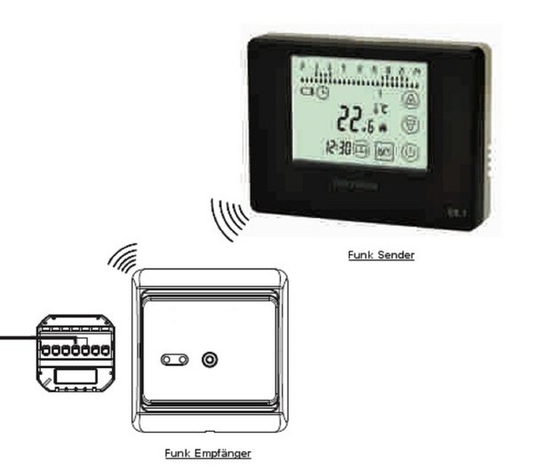 Digital Funk Thermostat Touchscreen schwarz Wireless Serie: SM-PC #788